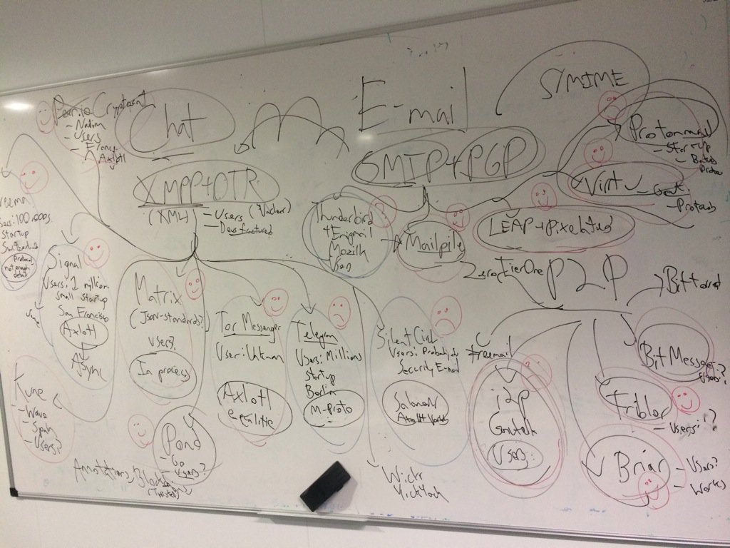 franmusiani's tweet image. We have work to do. :) #NEXTLEAP #CAPS #H2020 cc @edok_lotosov @harryhalpin @avilarenata