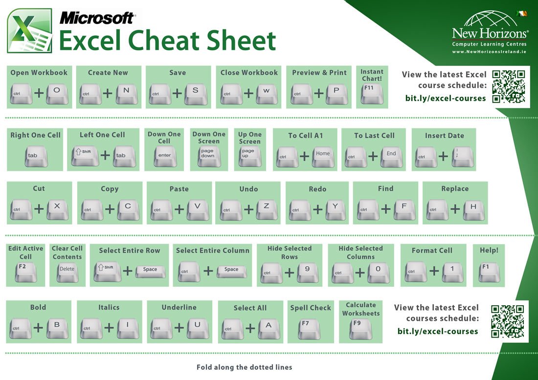 exceltutor_com's tweet image. #MicrosoftExcel Keyboard Commands #Tutorial exceltutor.com