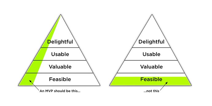 techtides_hq's tweet photo. What's Lean Startup anyway? James from LeanConf 2016 explains the theory and how to work it. https://t.co/x8mP2bf77C https://t.co/ESQ2xjY5D4