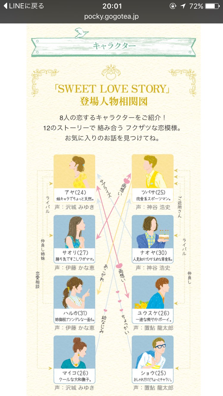 画像 午後の紅茶とポッキーのコラボ商品買ったんだけど 人物相関図と声優のキャスティングへの力の入れ様にまあ驚いた T Co Racasffrkh Matomehub まとめハブ