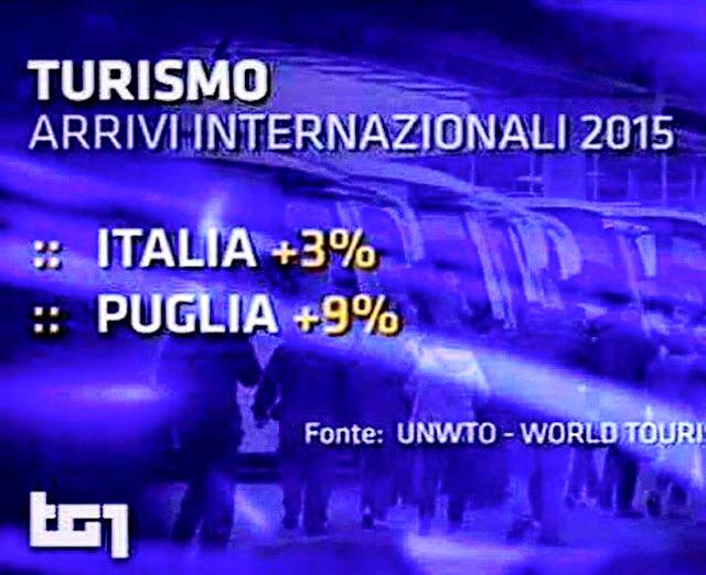 viaggiarepuglia's tweet photo. We are international in Puglia! 
In questo risultato ci siete anche voi: GRAZIE!
Community #WeAreinPuglia su @RaiUno https://t.co/tzl0gQHkuB