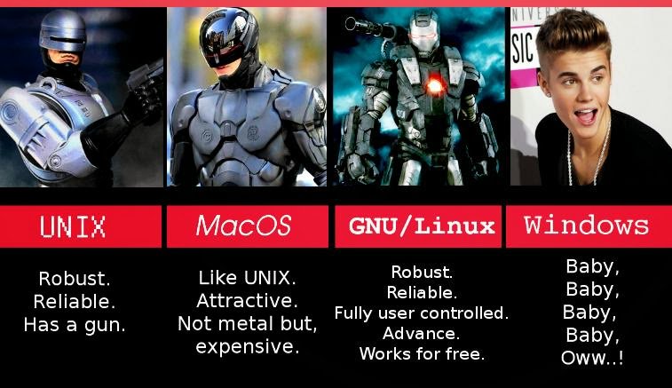 windows vs mac os vs linux vs bsd