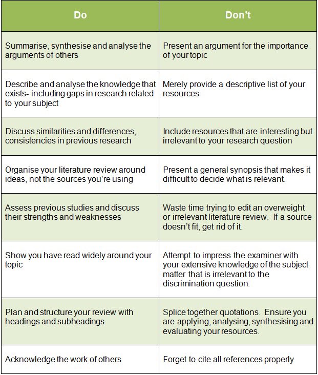 Data099's tweet image. كيف تكتب الأدبيات/الدراسات السابقة؛شرح بطريقة مُيسرة وواضحة
ucslearningservices.co.uk/atk/index.php/…
#الدراسات_العليا 
#البحث_العلمي