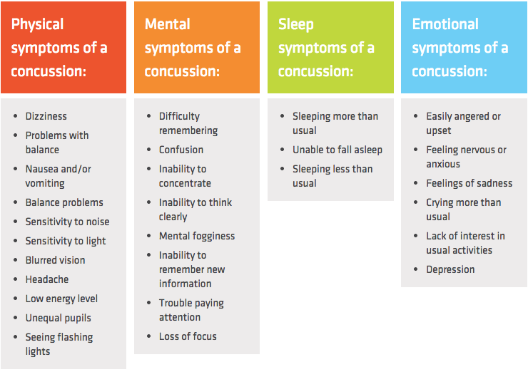 DrLynneKenney's tweet photo. My daughter got a concussion, this is what I wish I had known. https://t.co/yVNDL0GIEe https://t.co/MGAKytC09E