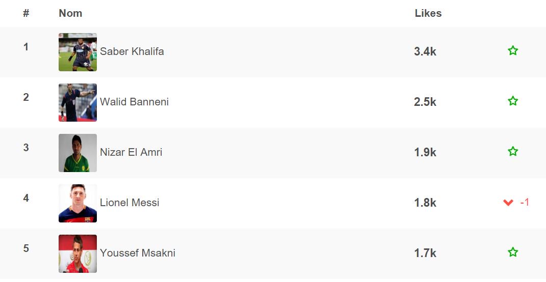 Top hebdomadaire webradar-Tunivisions
webradar.me/web/?p=364 #webradar #publicopinion #emarketing #tunivisionslive