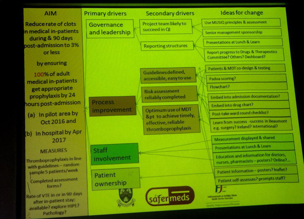 Beaumont Online Chart