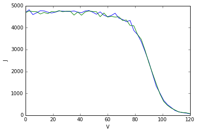 jamesmcave's tweet photo. .@cdtpv @HuzzahForAlex JV curve for KMC workshop! Axes in arb. units, working on getting rid of flick at end :-) https://t.co/uguk6Iw4kN