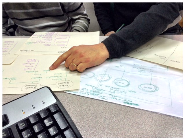 comunicames's tweet image. Treballs preliminars que estem portant a terme en la creació de la memòria d'activitat de Frater Castelló.