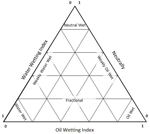 perm_inc's tweet photo. https://t.co/20gFhUp302 #CapillaryPressure and #Wettability. #oilandgas #oil #petrophysics #coreanalysis #SCAL https://t.co/q8F1NElxQg