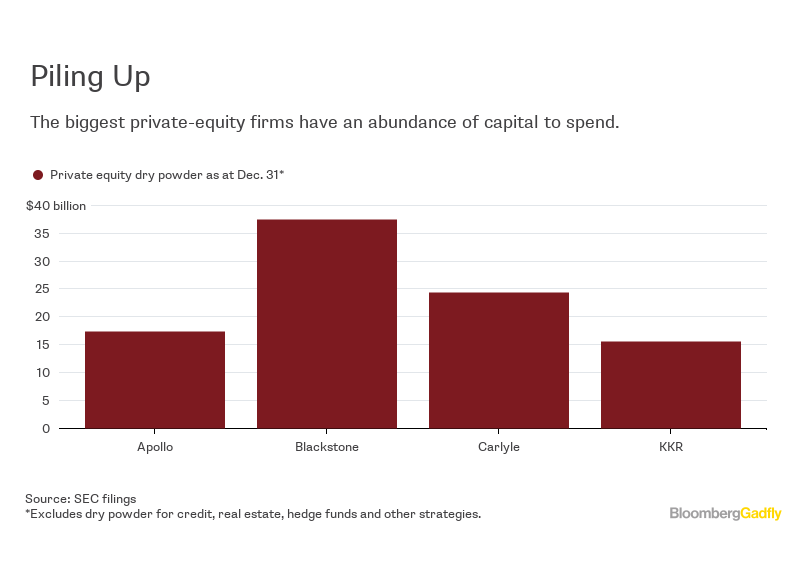 GillianTan's tweet photo. Apollo has jumped off the sidelines and other buyout firms should, too https://t.co/KO1DdlsyI4 $ADT $APO https://t.co/BeAK3LjQd8
