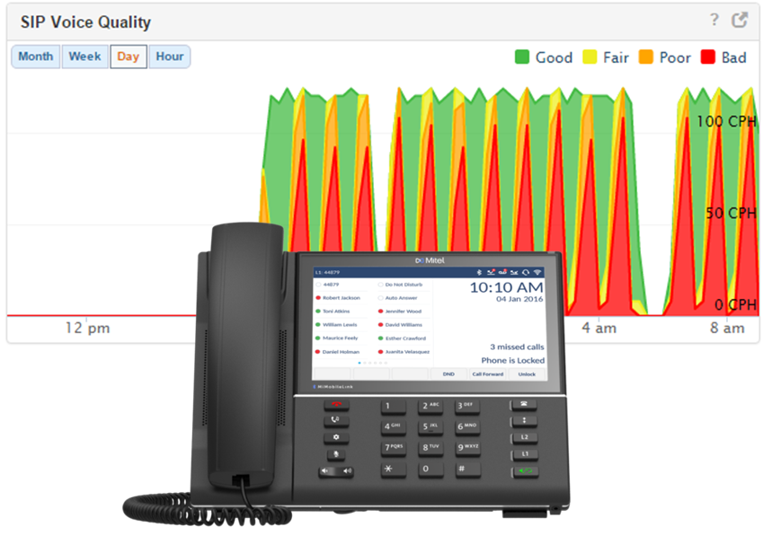 MartelloTech's tweet photo. Did you know #MarWatch monitors #MiVoice MX-ONE voice quality? See more: https://t.co/n0nzogdD42 #Mitel https://t.co/3TjvYslhn1