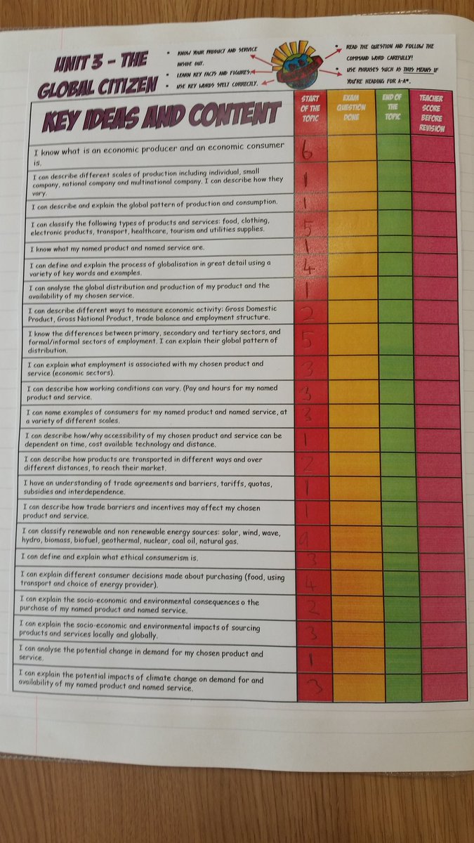 sarahcnokes's tweet image. #differenceaday #98days checklist for each topic! #speccheck
