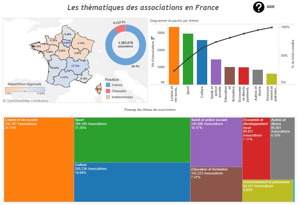 Jadalytics's tweet photo. Un beau portail #DataAsso en effet! @Synaltic @tableaupublic
Et je pensais que les assos sportives seraient n°1! https://t.co/SLOSPRjaiQ