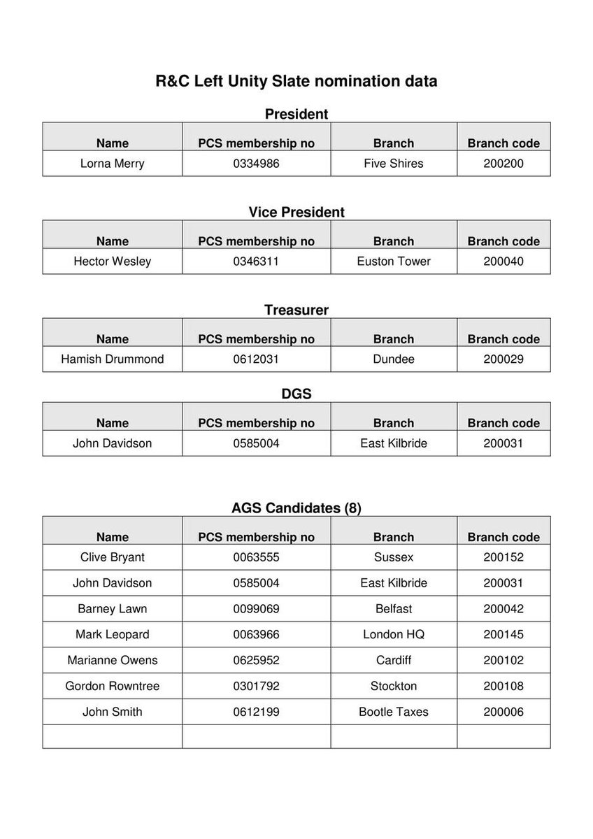 PCSLeftUnity's tweet image. You can still nominate #PCSLeftUnity slate at ur AGM #HMRC Lorna Merry as President VP @HectorWesley DGS @johnd1873