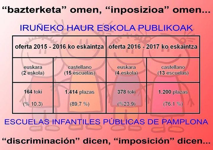 Oraidik argi eta garbi ez balego...