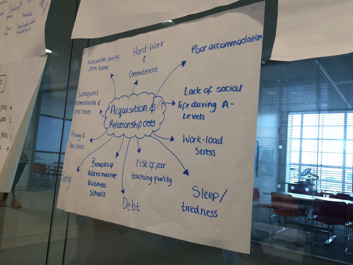 CreatingMinutes's tweet image. Mind maps are a great technique to help visualise tasks and #organise your time 🕔 #FindingTime