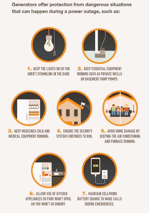 generator7usa's tweet photo. Keep your family🏠 #safe from threatening situations with backup #generators 💡 #outages are unpredictable ⚡️ https://t.co/Kmv1Y85FP9