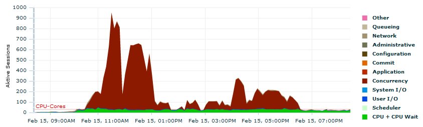 ChrisAntognini's tweet photo. This is how a rough day at the office looks like #AAS950 #OracleDatabase #upgrade https://t.co/0rxj9RGNKd