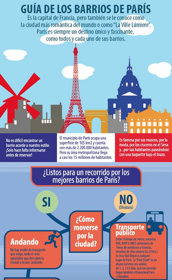 Nickisix360's tweet photo. #traveltips #tipsviaje GUIA DE LOS BARRIOS DE PARÍS #viajaporelmundoweb Tips Completos ➡ https://t.co/az6IOa0wHx https://t.co/uhVvCXT1kQ