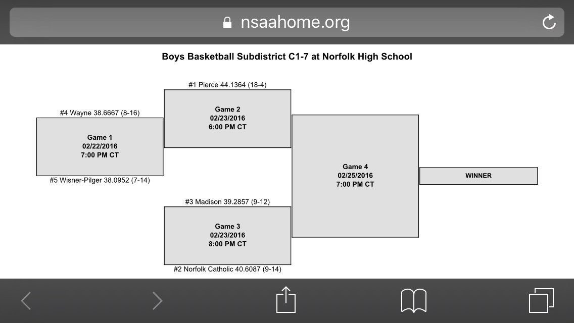 Sub district bracket