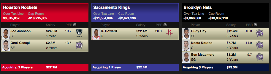 cineViner's tweet photo. @ZachLowe_NBA Kings are crazy enough to try a Howard/Cousins Frontline right? jjohnson/casspi to HTown, Gay to Nets https://t.co/zU11nmrS3S