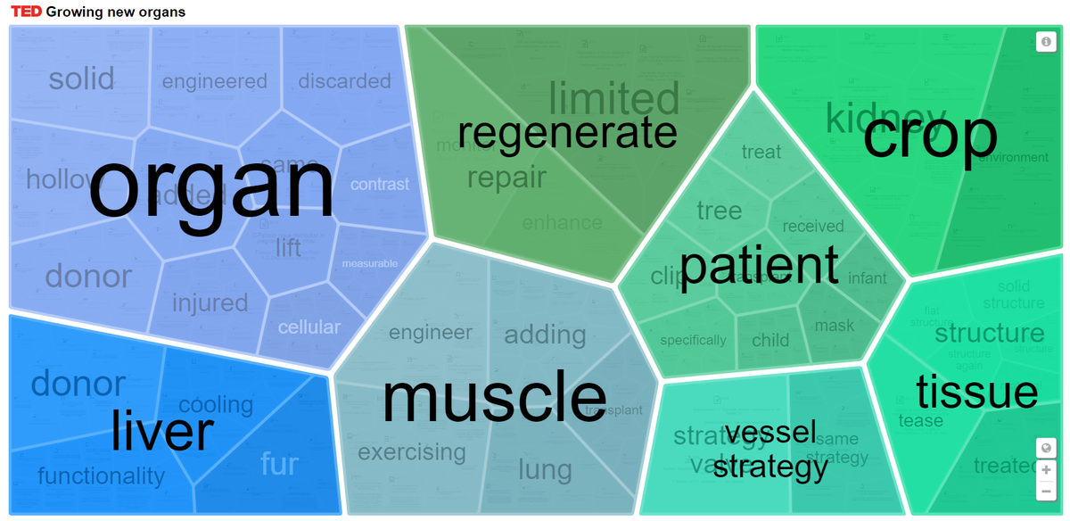 DarkMatteris's tweet photo. Link scientific articles with web content through AI algorithms! #Datavisualization
https://t.co/3gAdYeSVwz https://t.co/09AB3UHsFd