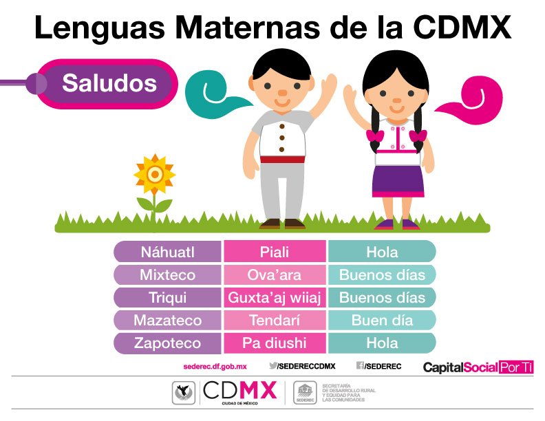 SEPI CDMX / Pueblos-Barrios-Comunidades Indígenas on Twitter: 