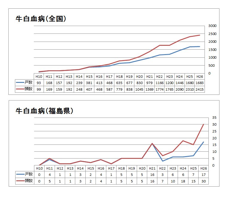 Twitterで画像を見る