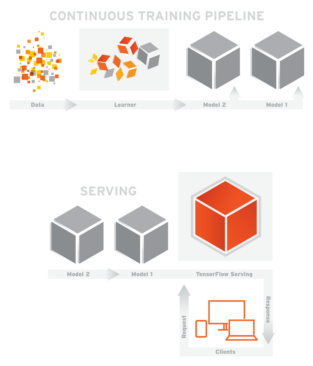 Utilize the power of machine learning in your next product with ...