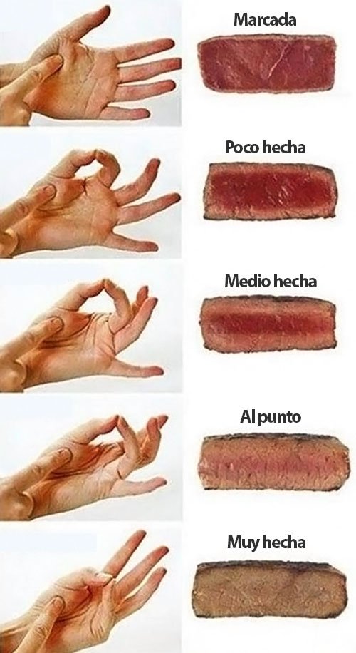 Diferentes grados de cocción para la carne tomando como referencia nuestra mano.