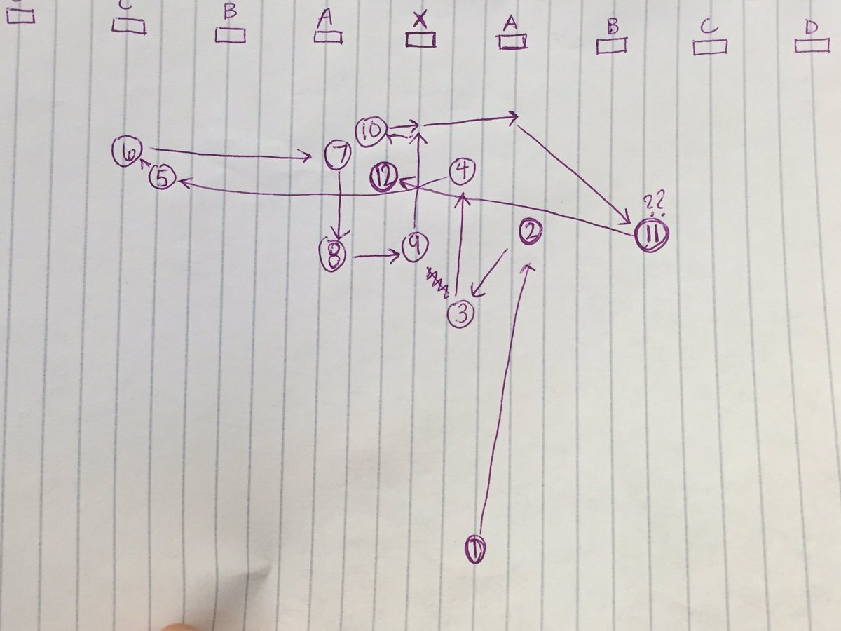 mystiquedance's tweet image. Nationals prep is in full force these last few practices #practicepanels #knowyourforms @NDAupdates