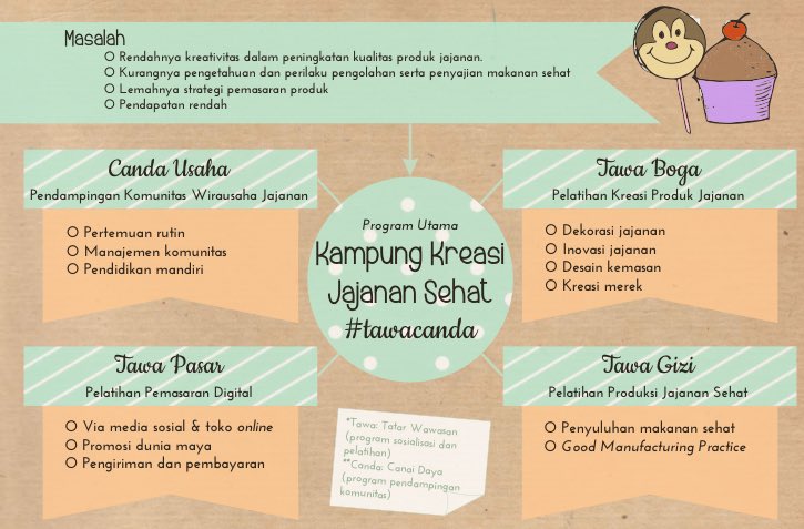 menyapanesia52's tweet photo. Atas dasar berbagai permasalahan yang ada di wilayah tsb, MI PK-52 telah menyusun program utama, yaitu KKJS💖 https://t.co/LKVssgpDto
