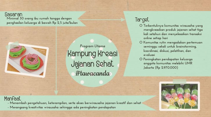 menyapanesia52's tweet photo. PK52 telah menyusun sasaran &amp; target, serta manfaat yg bisa didapat apabila kegiatan ini berjalan dengan lancar https://t.co/LHLg6W0Nnb