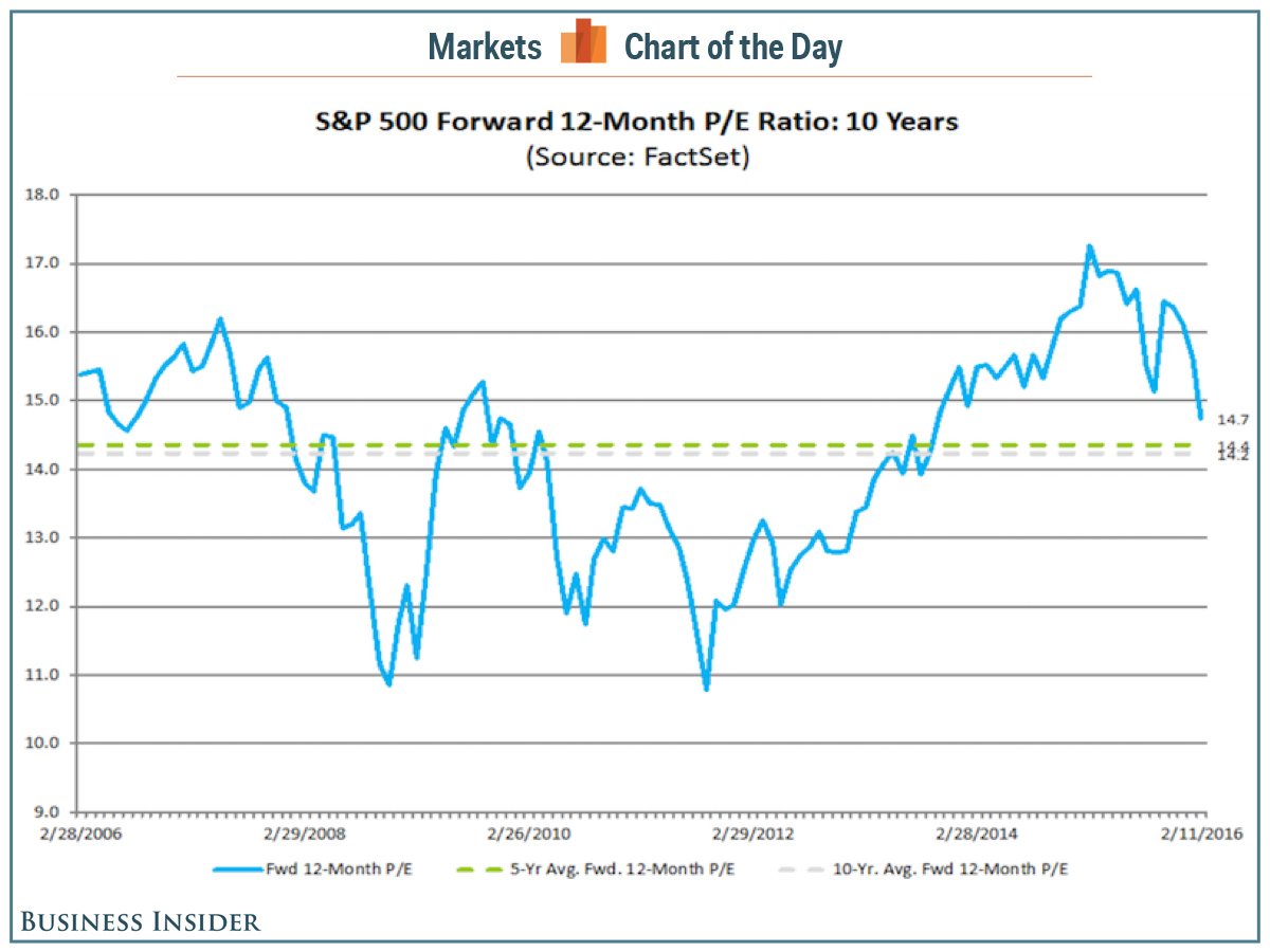 insiderfinance's tweet image. The stock market is still expensive read.bi/20C2KQt