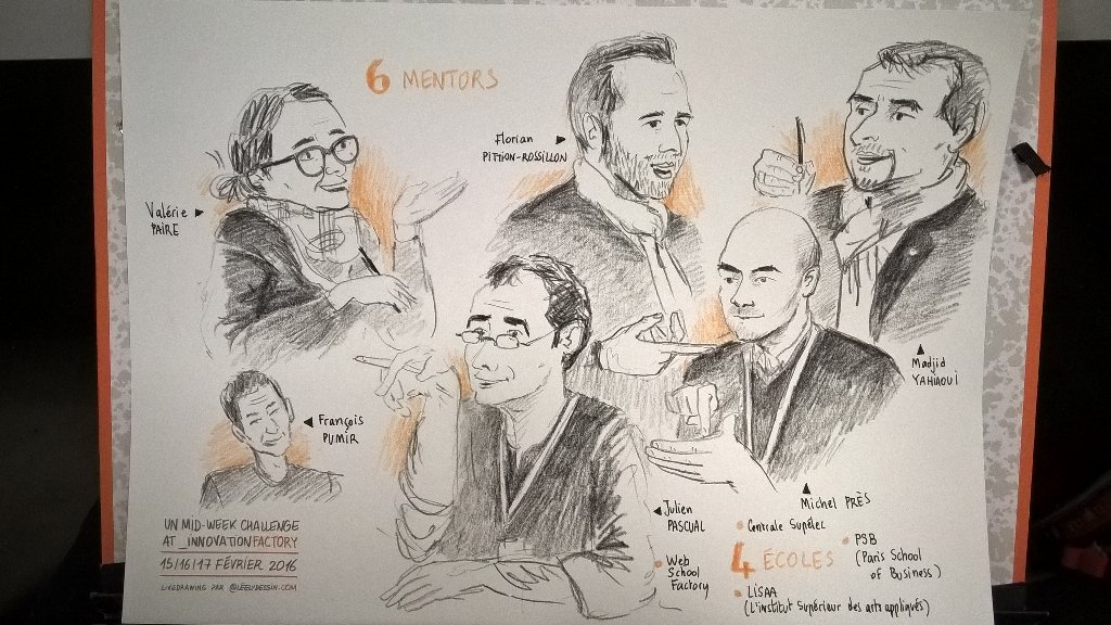 LeelyLive's tweet photo. Les mentons de ce MidWeek Challenge avec @Natixis_com et @FDJ, #LiveDrawing #wsfchallenge https://t.co/xJQWvgD8Ak