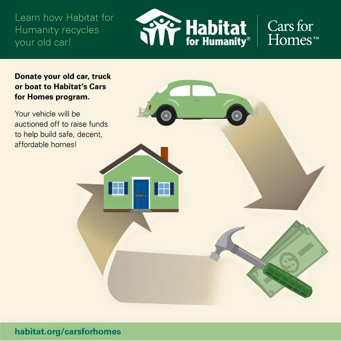 CarsForHomesMA's tweet image. 🚘 ➡ 🏡 = 👨‍👩‍👧  CarsForHomes.org