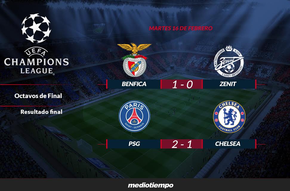 mediotiempo's tweet photo. Así terminaron los partidos de Octavos de hoy en @ChampionsLeague https://t.co/lidMhSMybI https://t.co/EHYvNJAf1b