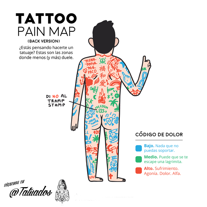 Tatuados's tweet photo. Intensidad del dolor al tatuarte, según zonas. https://t.co/wAvhiMtEny