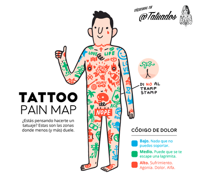 Tatuados's tweet photo. Intensidad del dolor al tatuarte, según zonas. https://t.co/wAvhiMtEny