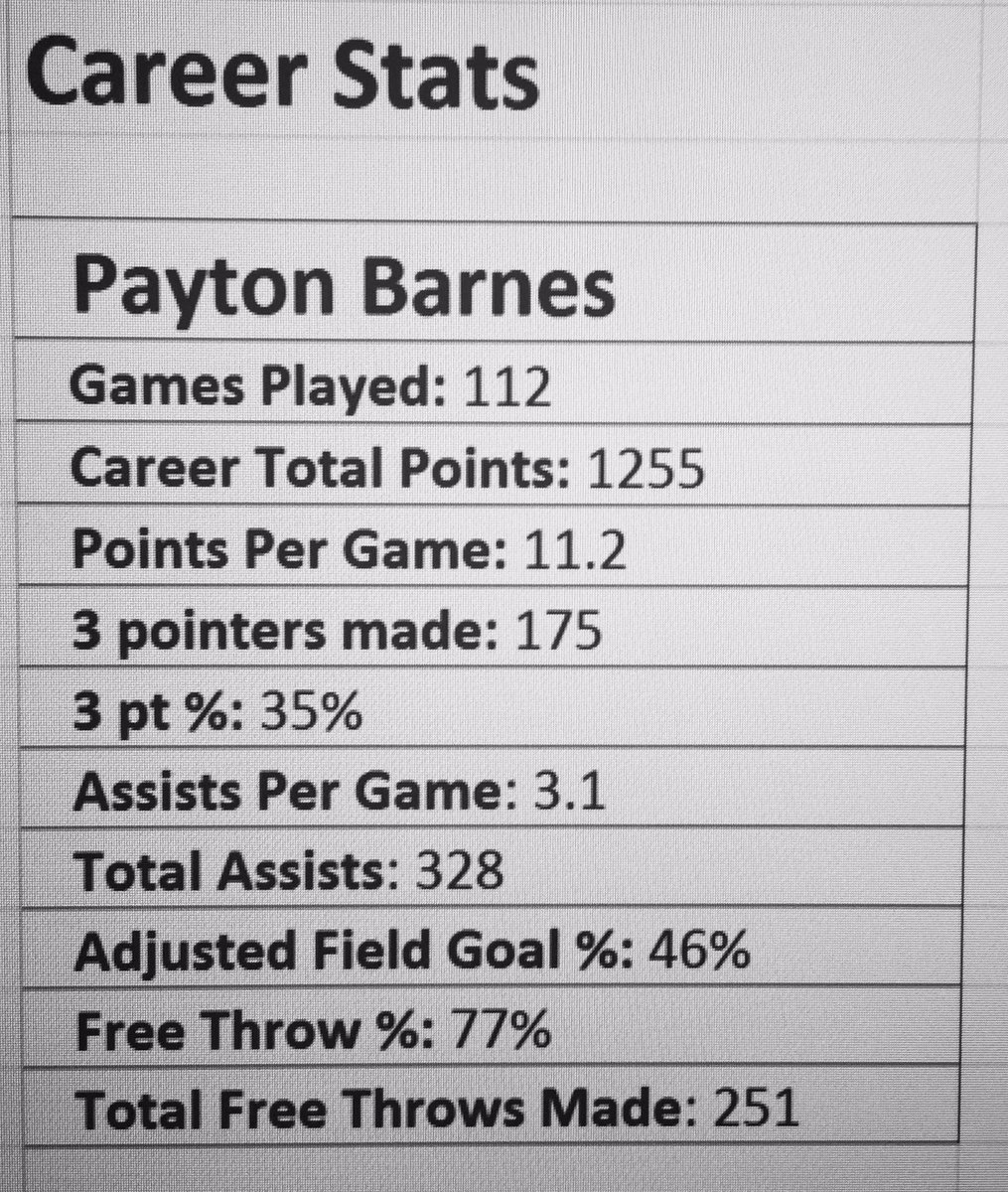 Last game tonight 🏀 @_PaytonBarnes starting PG on #ClearFalls varsity for 4 years! #CareerStats going into tonight