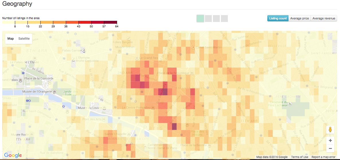 bnbflow's tweet image. Measuring 42'209 open #Airbnb listings in #Paris as off today. Heatmap indicates #marais &amp;amp; #Montmartre win. By far.