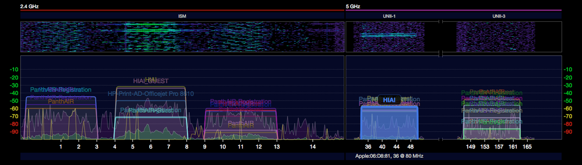 adriangranados's tweet image. @wirednot I’m learning how SpecAns work by building a tool that uses them #WIFIQ  #wifiexplorer #shamelessplug