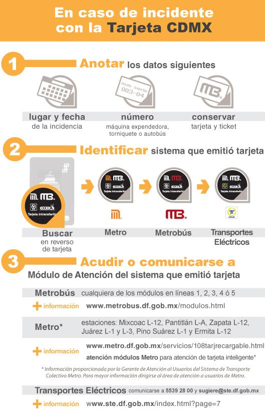 natarefris's tweet photo. Si tienes problemas con tu tarjeta de circulación, aquí unos tips para solucionarlo @MetroCDMX @HectorSerranoC https://t.co/NeTUUpDBw0