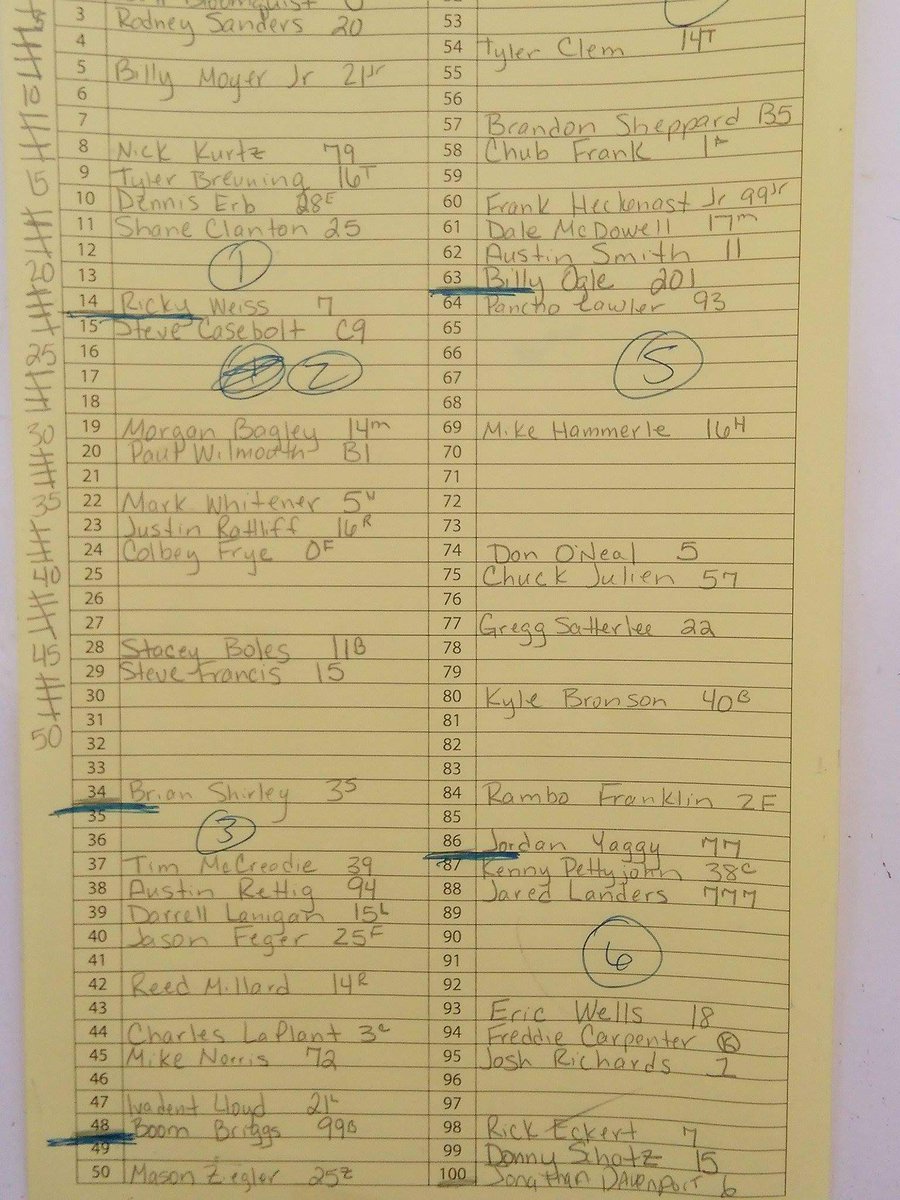 Group 6 for tonights qualifying <a href="/VolusiaSpeedwa1/">VolusiaSpeedwayPark</a> <a href="/DIRTcarNats/">DIRTcar Nationals</a>