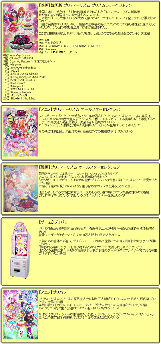 canamaji's tweet photo. プリリズとプリパラの関連作品リスト https://t.co/NHNWtIKrbM