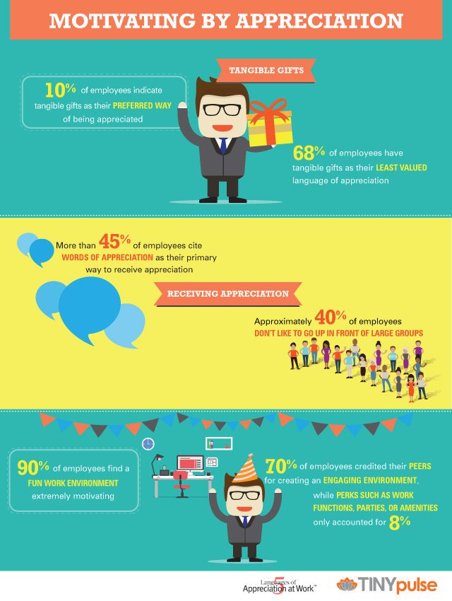 octout's tweet photo. 90% of employees find a fun workplace extremely #motivating Thx @TINYpulse https://t.co/SJWdjuIY7N #inspiration https://t.co/wGenfQF1VD