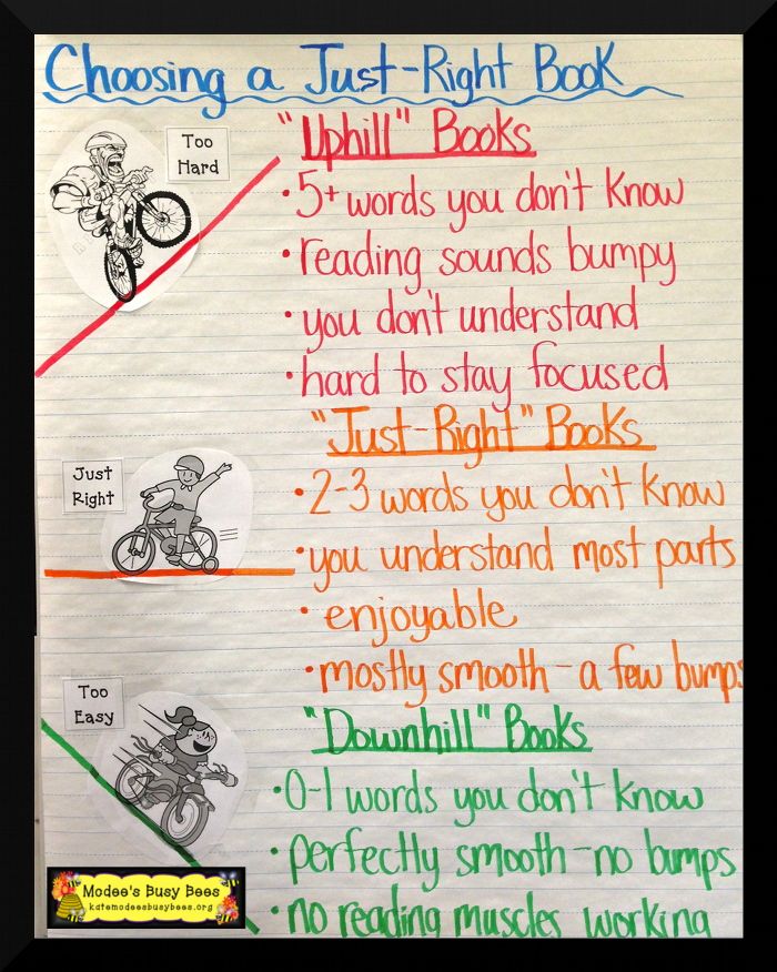 WeAreTeachers's tweet photo. 21 anchor charts for #teaching reading: https://t.co/VNDsAhm1Bz #elachat #litchat https://t.co/DHDmAETkoz