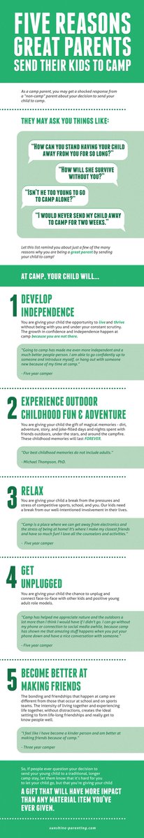audreymonke's tweet photo. 5 reasons GREAT parents send their kids to summer camp https://t.co/BnjzAhkOcU https://t.co/nrHEcL3w9B