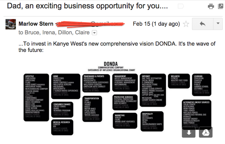 Kanye Donda Chart