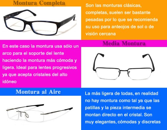 Visión Salud on Twitter: tres tipos básicos de monturas #anteojos (#lentes, #gafas) https://t.co/L9Unx9c5a1" / Twitter